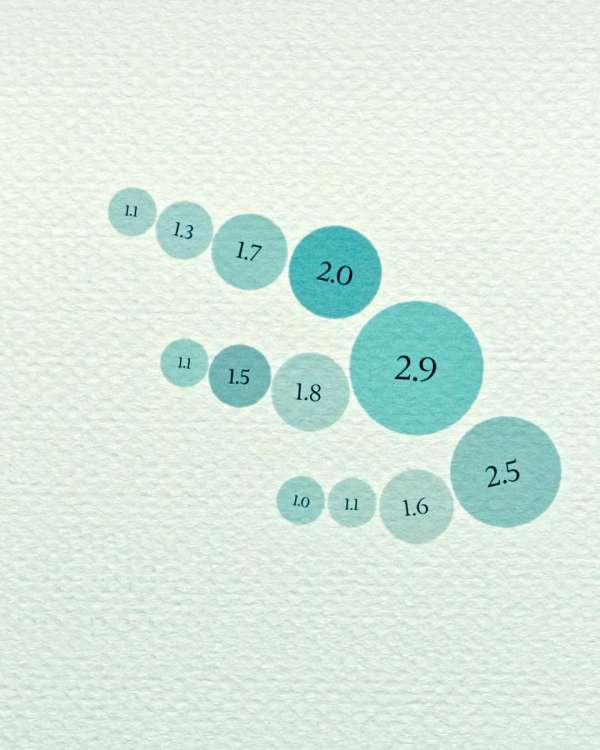 TIFFANY & CO. BOR Craft @tiffanyandco