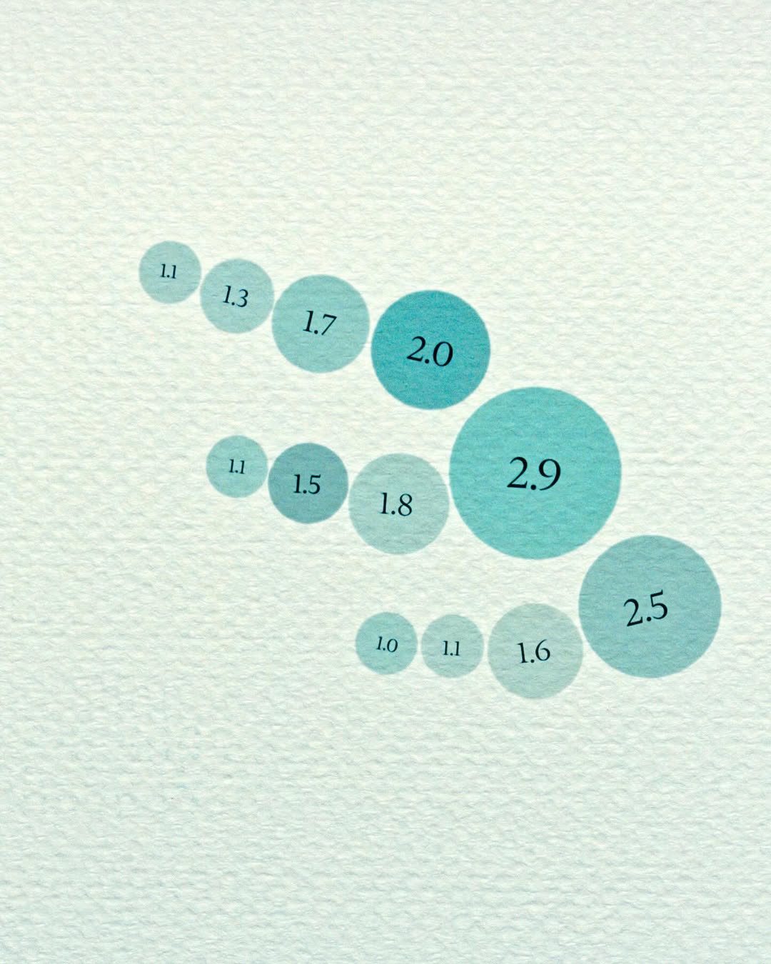 TIFFANY & CO. BOR Craft @tiffanyandco
•
Creative Directors @bastiengrisoletzam #AngieAsemota
Director & Photographer @rafadepazos
Set Designer @jdcecere
Production @jnproductionglobal 
•
Thank you #AngieAsemota #ReedSmith #EmilyDaniels #RebeccaPark #TaliLekorenos #ValentineFeau #MimmoFerrara
•
#TiffanyAndCo #BORCraft #JNProduction #JNProductionNewYork