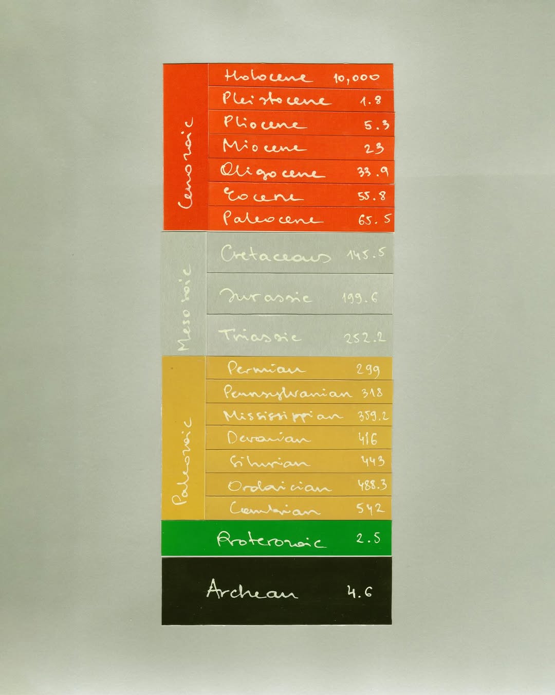 “Fathoming deep time is arguably geology’s sin...